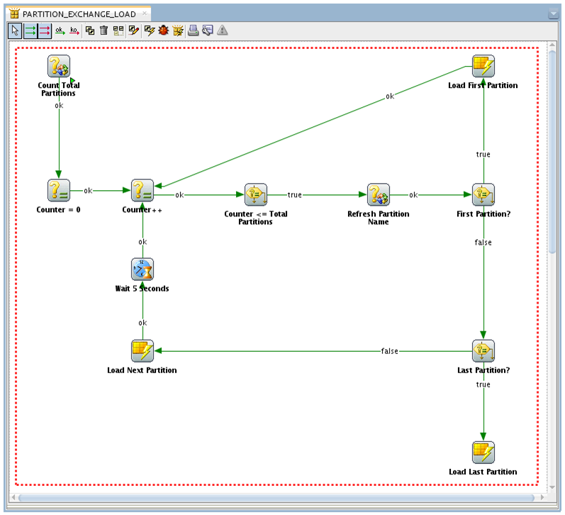 Figure 10 - ODI Package - Partition Exchange Load