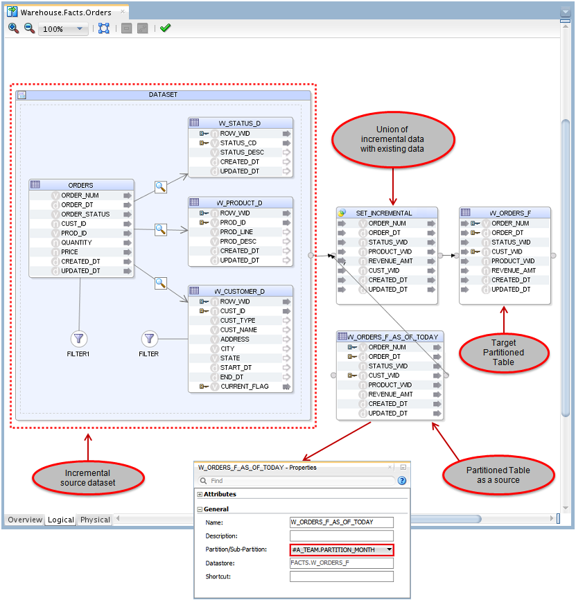Figure 12 - ODI Mapping – Incremental Load Design