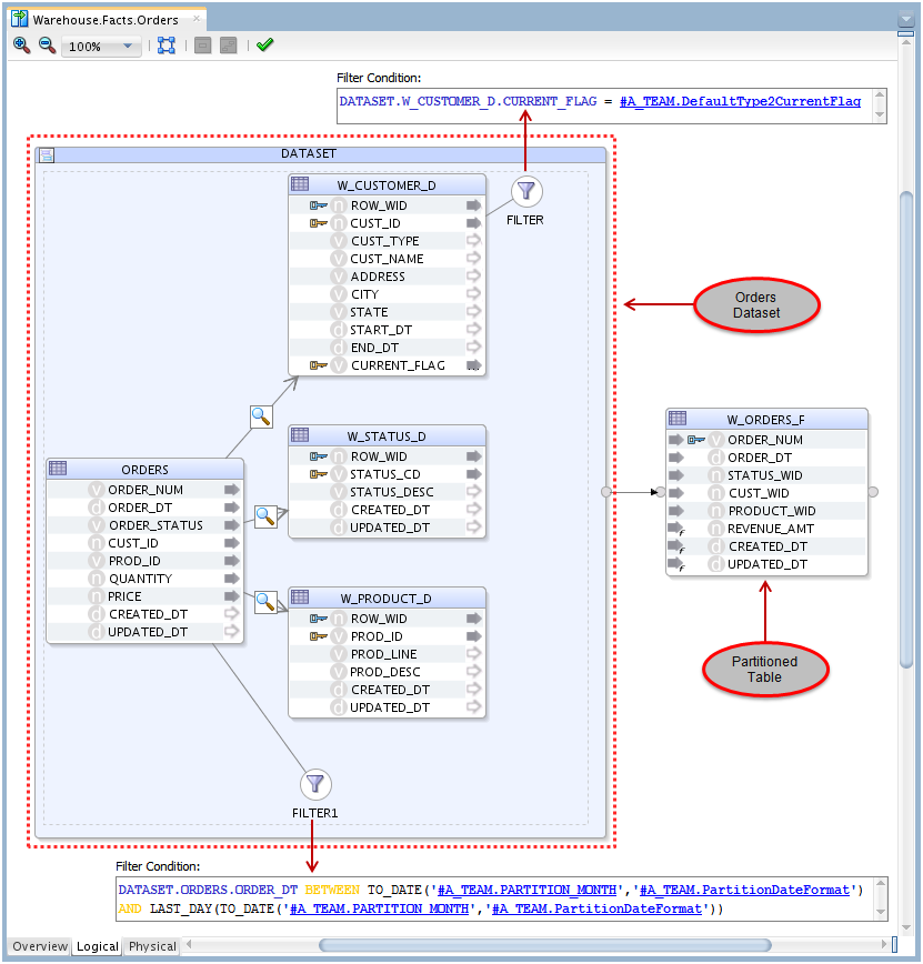 Figure 5 - ODI Mapping - Logical Design of an Initial Load