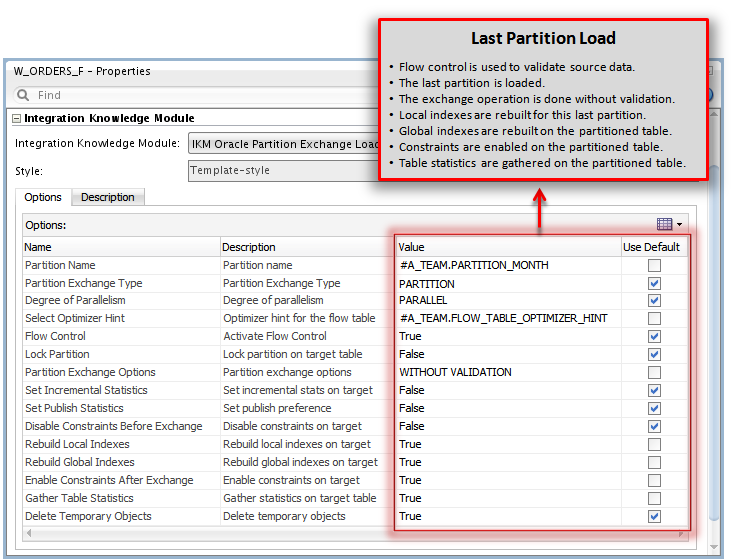 Figure 9 - ODI Deployment Specification – Last Partition Load