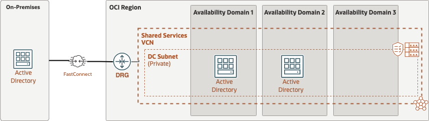 Active Directory Sites and Services Best Practices