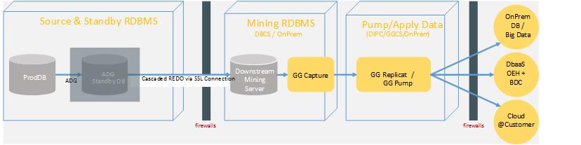 Creating a GoldenGate Exception Handler to trap and log Oracle