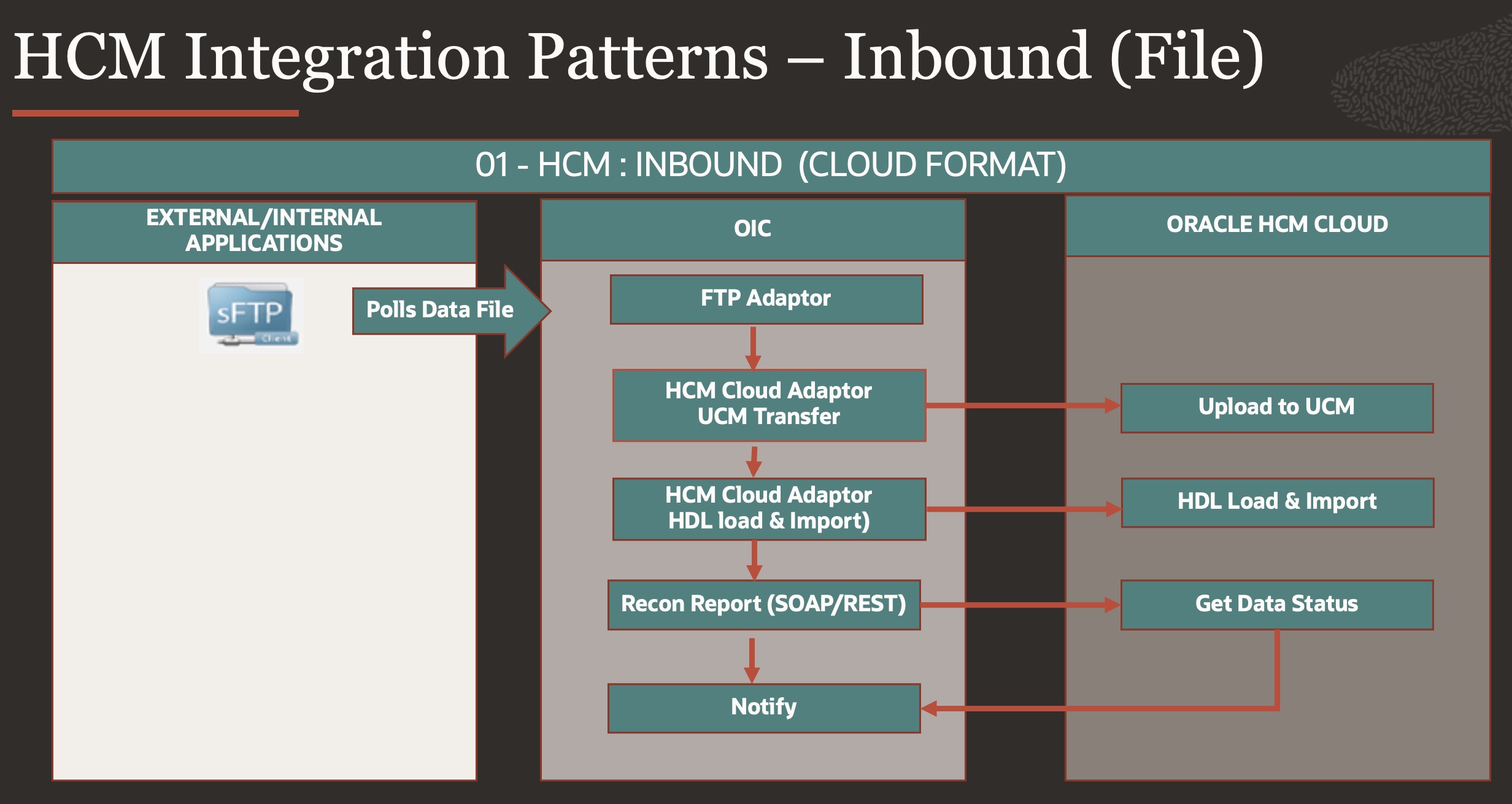 Pattern 01 - HCM Inbound