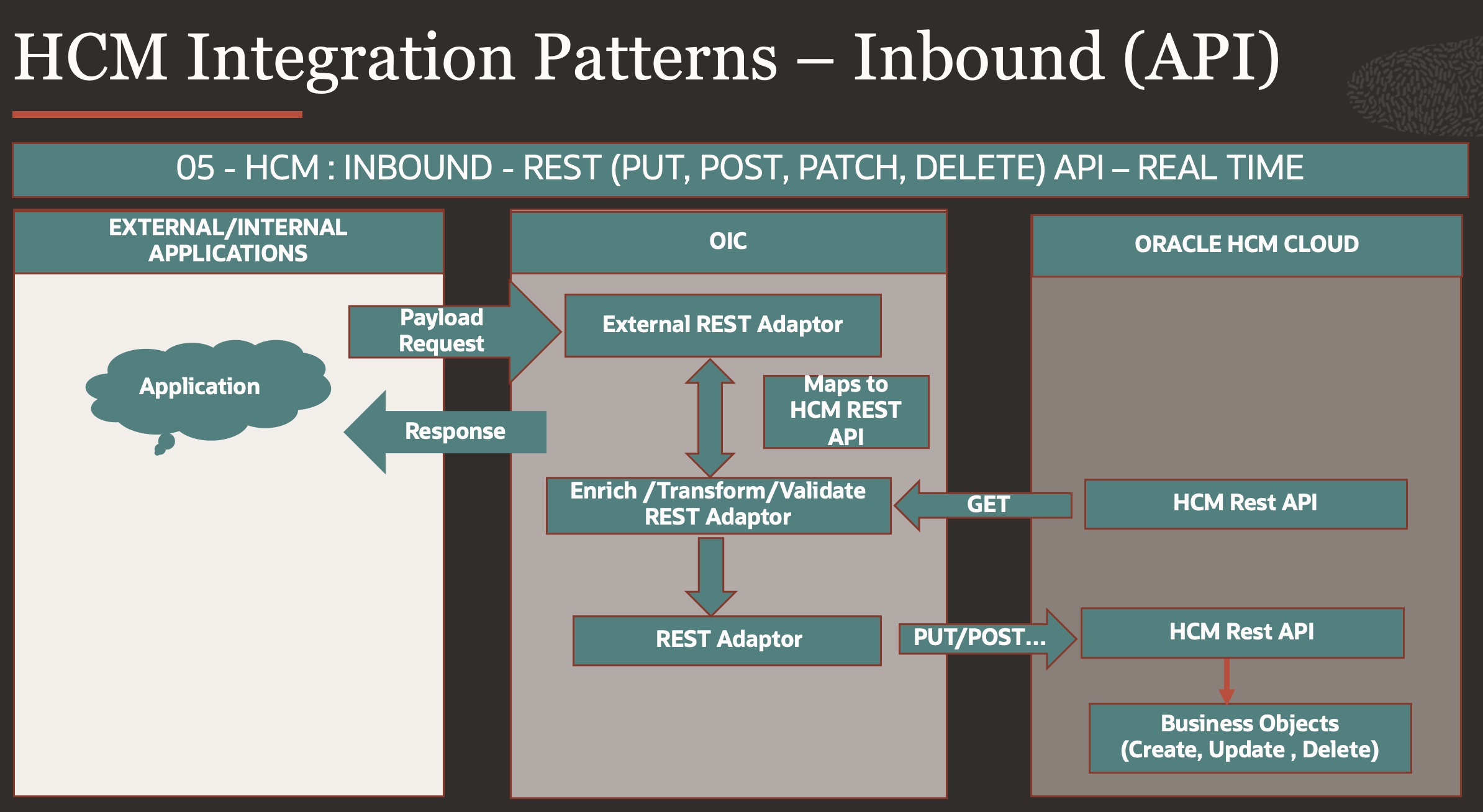 Pattern 05 - HCM Inbound