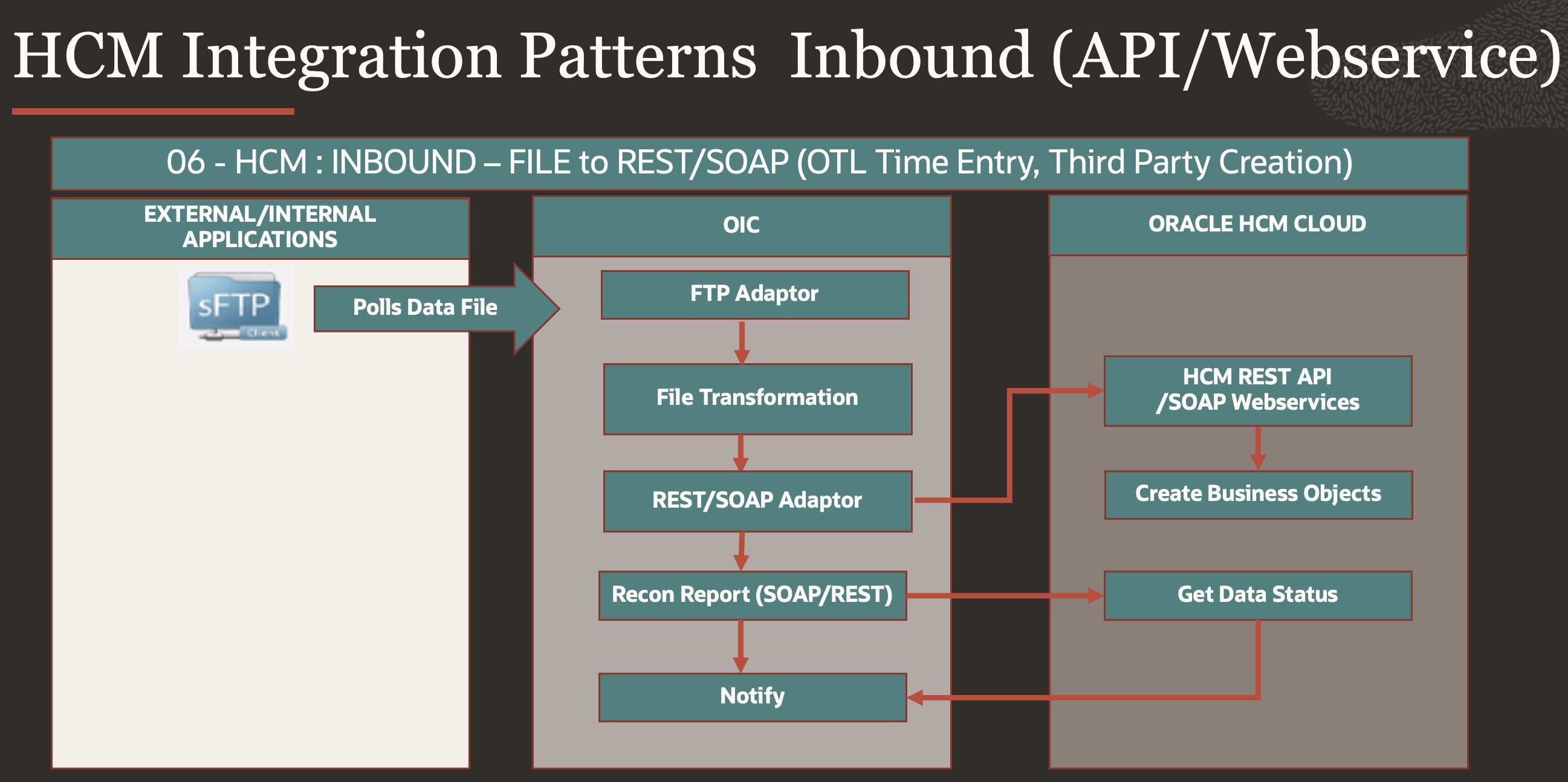 Pattern 06 - HCM Inbound