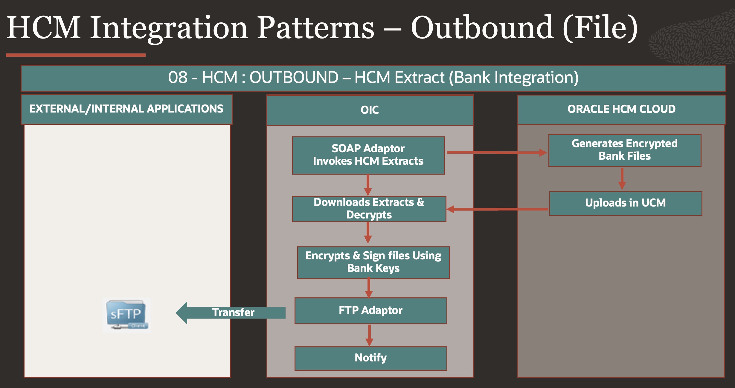 Pattern 08 - HCM Inbound