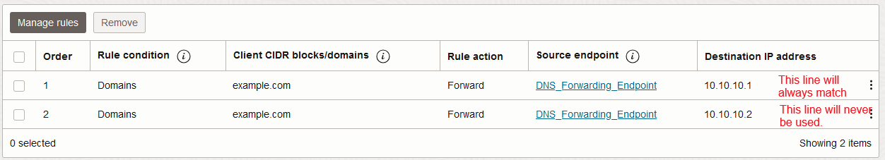 conditional forwarding