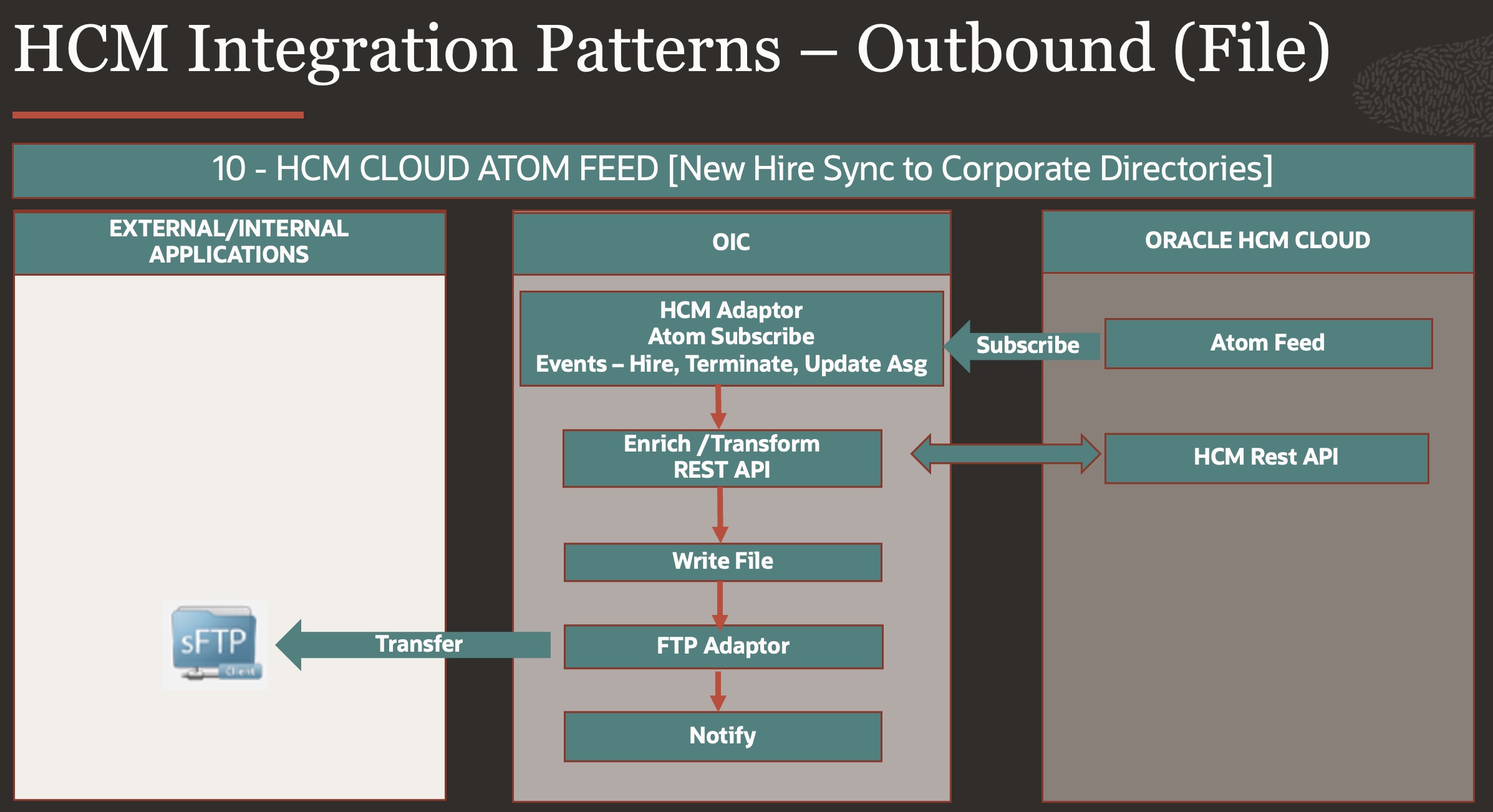Pattern 10 - HCM Inbound
