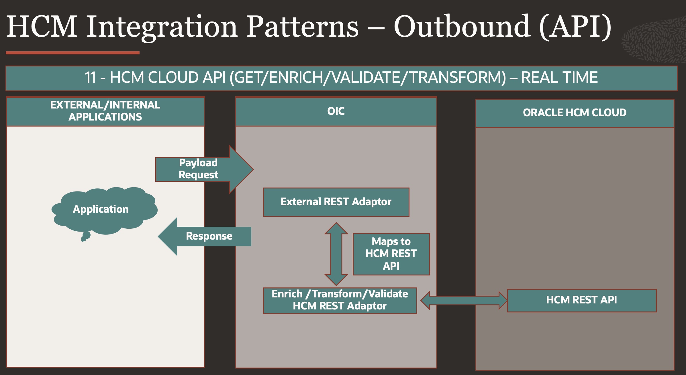 Pattern 11 - HCM Inbound