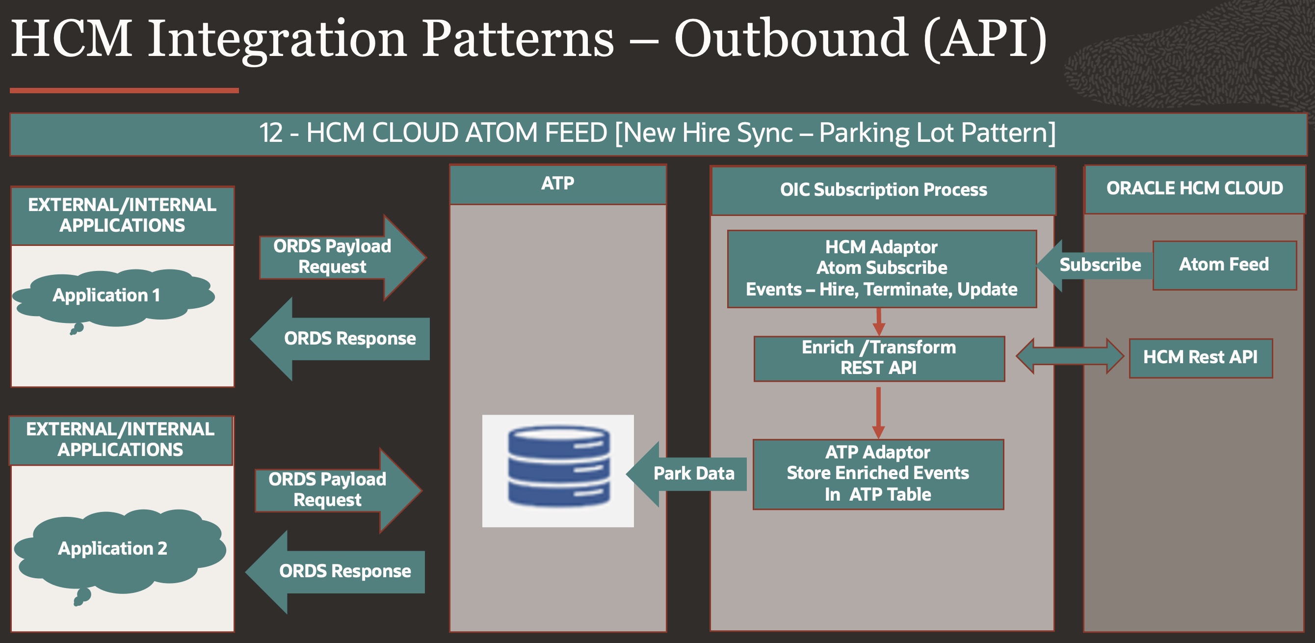Pattern 12 - HCM Inbound