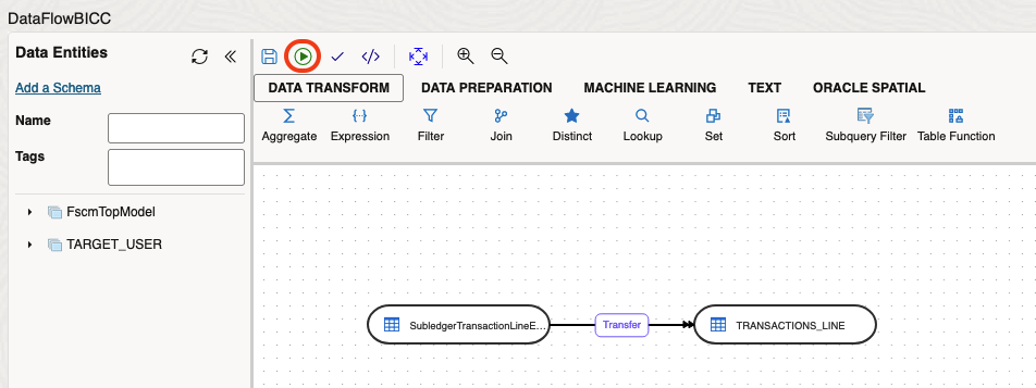 Data Flow