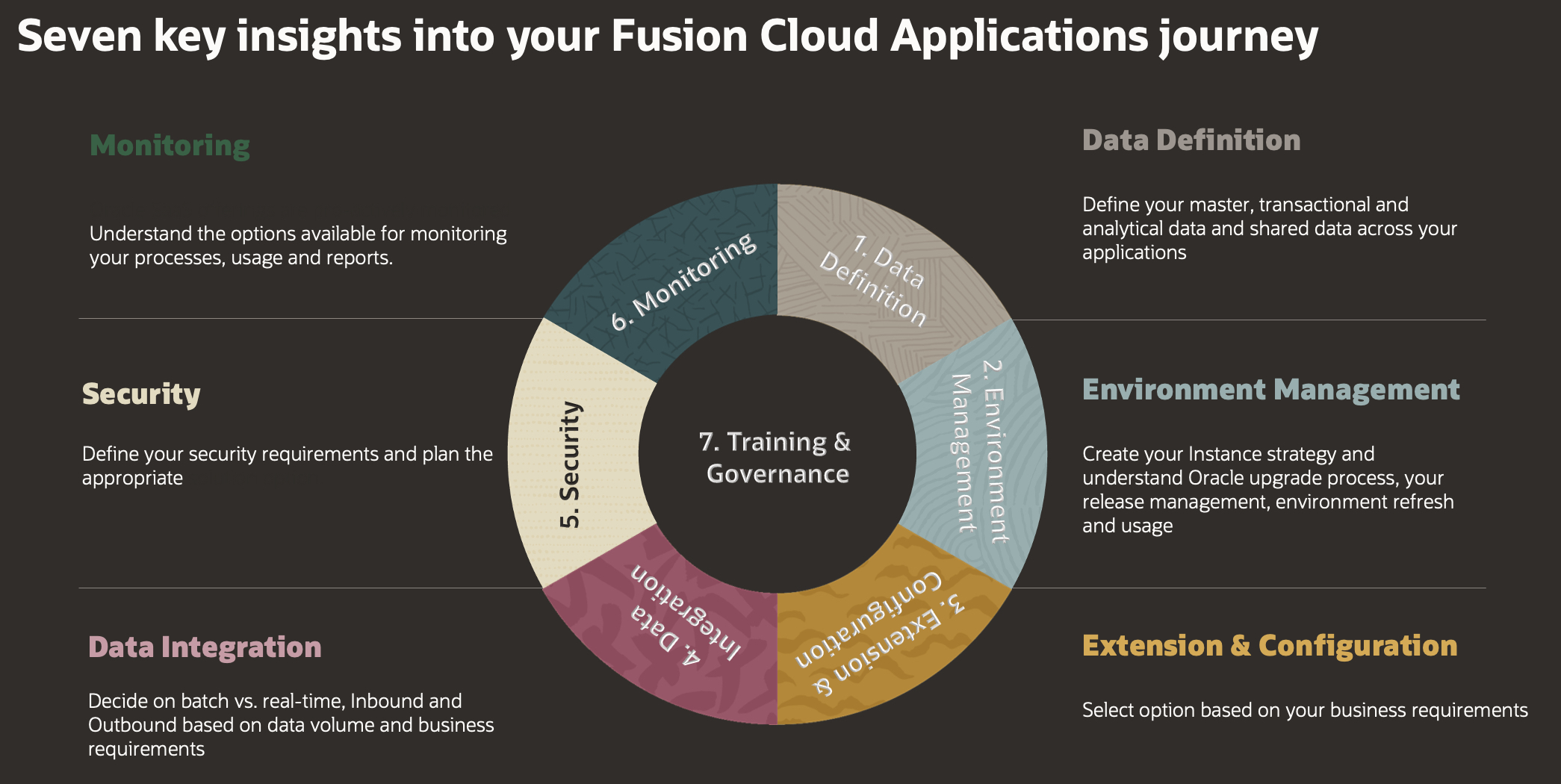 Seven Key Insights into your FA implementation journey