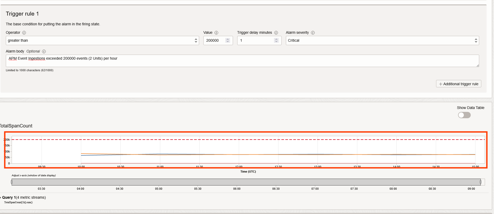 APM Events Alarm Definition