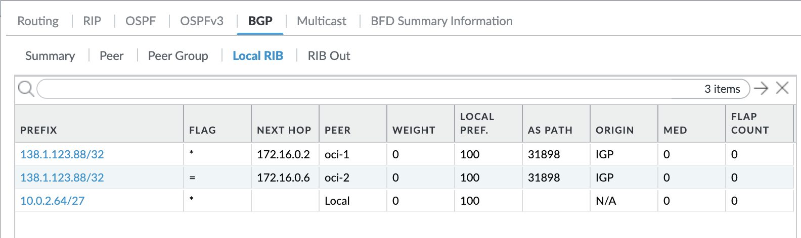 BGP RIB after route filtering