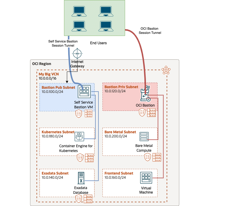 Bastion_Arch_Diagram