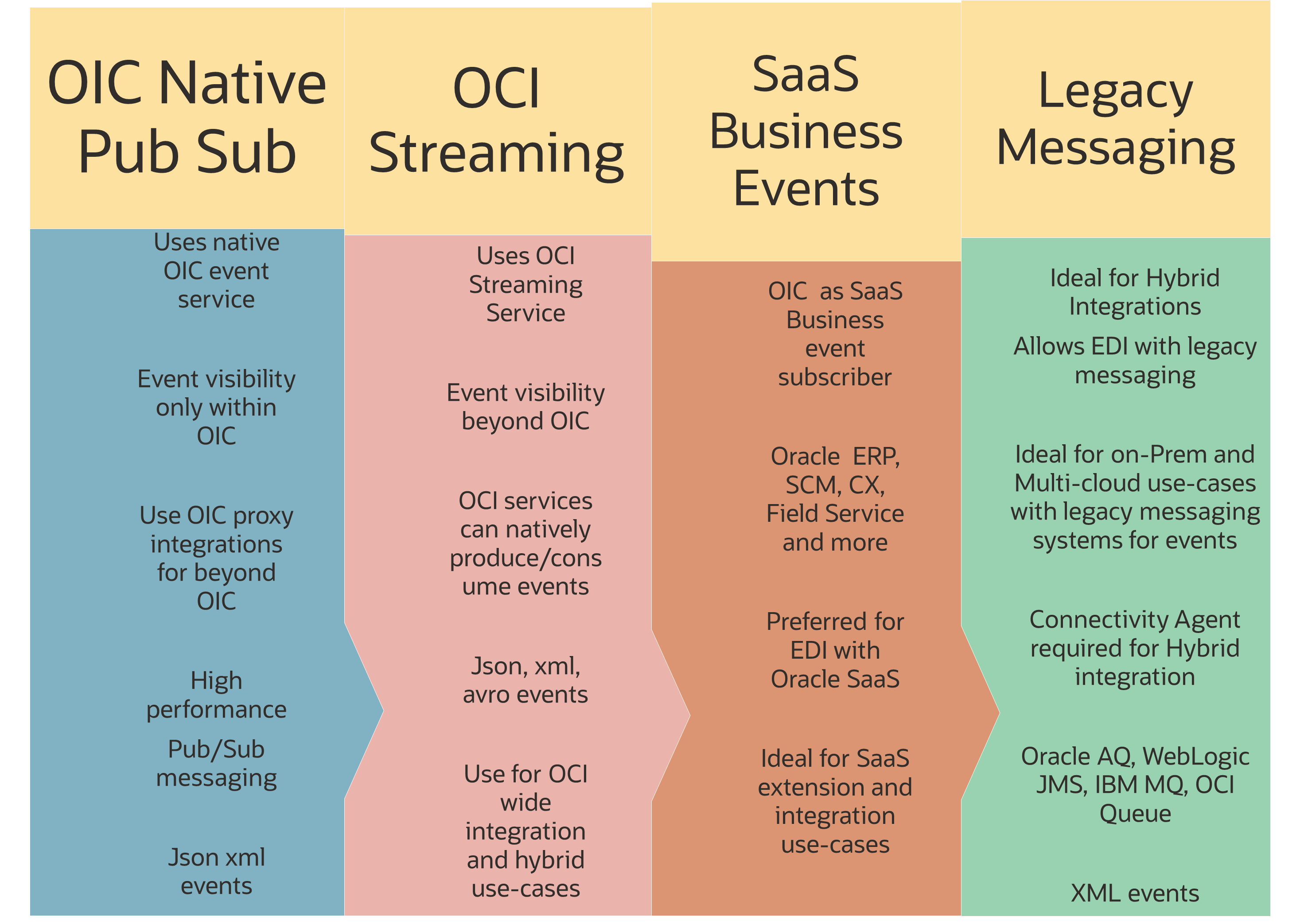 EDA in OIC reday reckoner