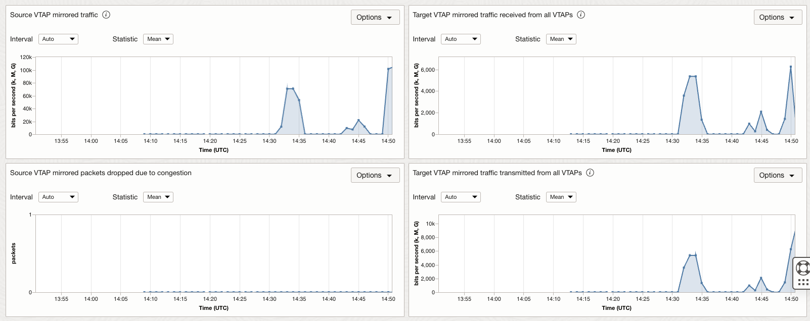 MQTT VTAP Metrics