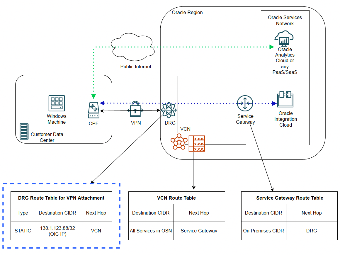 Network Diagram
