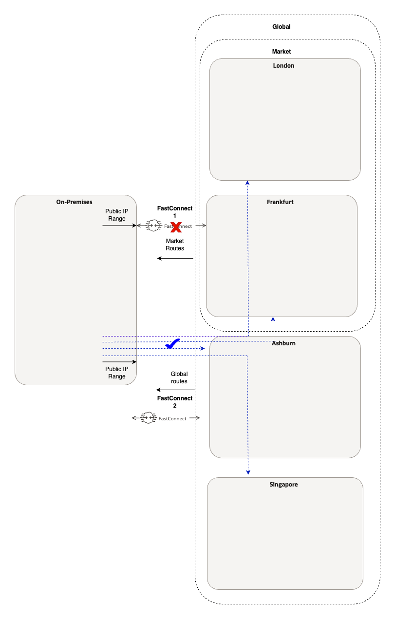 Network-Scenario-1-Failover-1