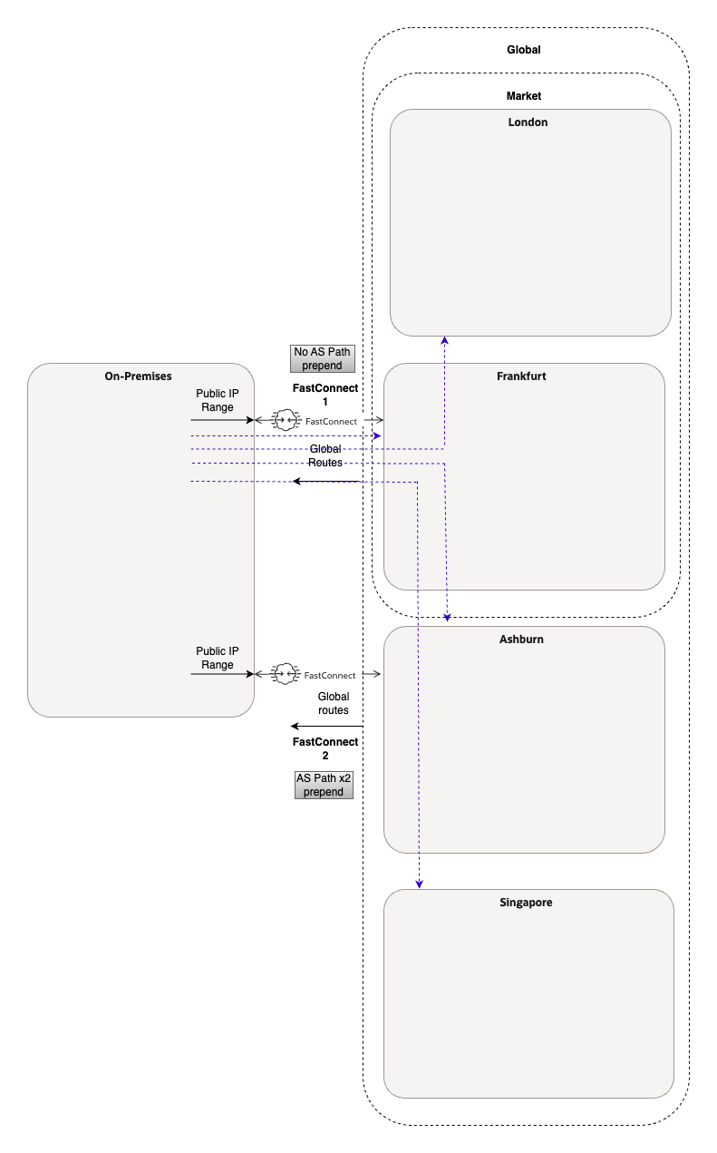 Network-Scenario-1-Fixed-Redundancy