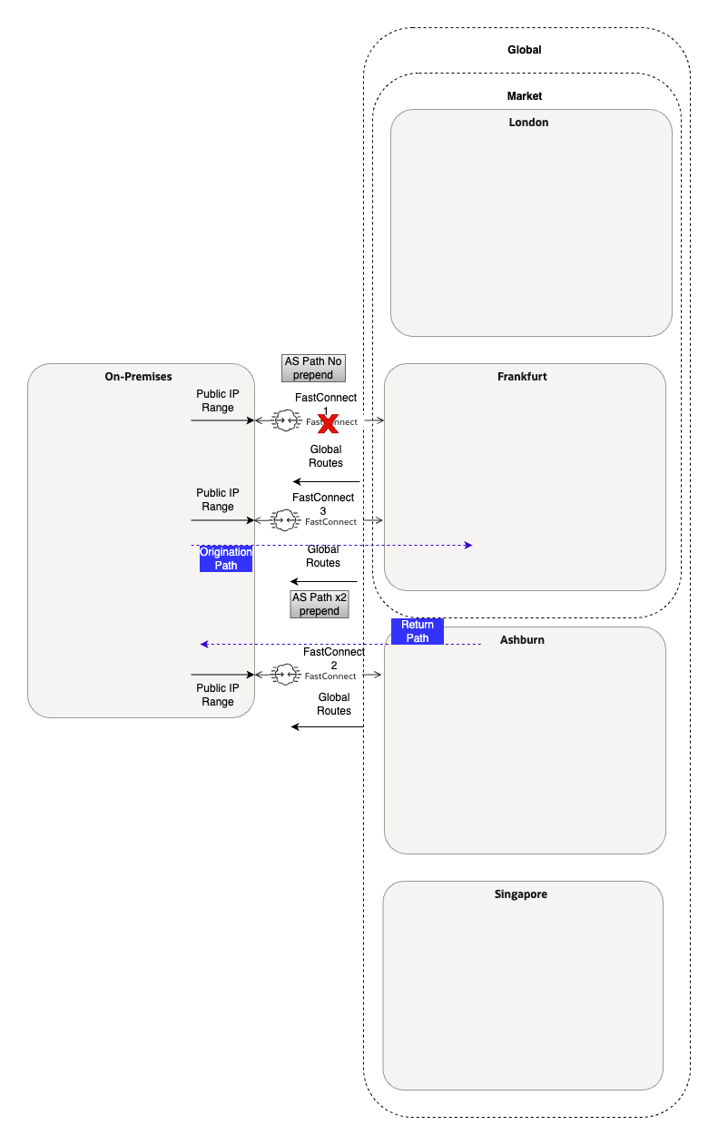 Network-Scenario-2-Failover