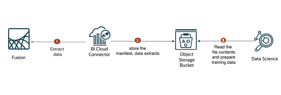 Architecture Diagram
