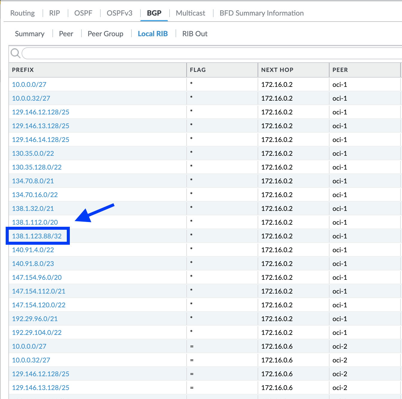 Routes received at CPE