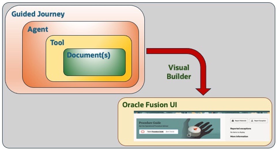 AI Agent Implementation Architecture