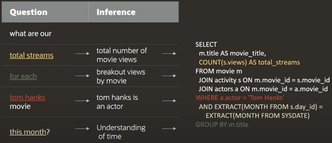 Select AI inference