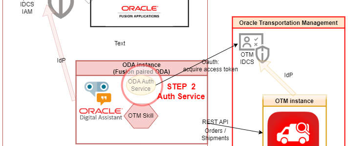 Step2 - ODA Auth Service