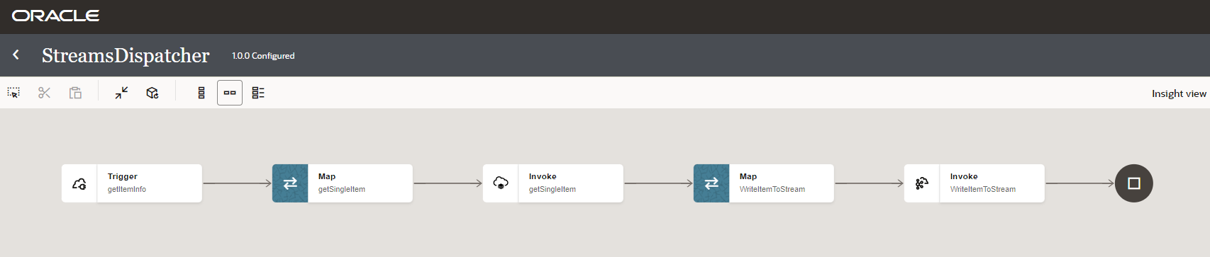 Stream dispatcher on OIC Gen3