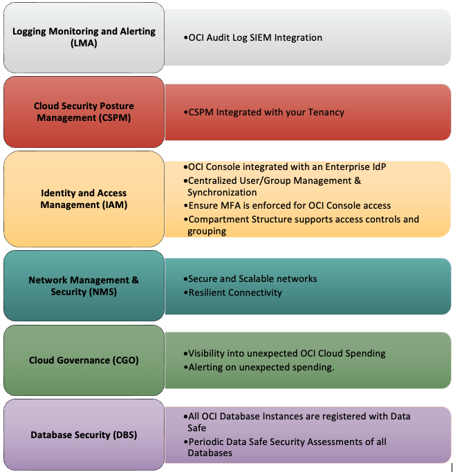 Summary of Security Controls