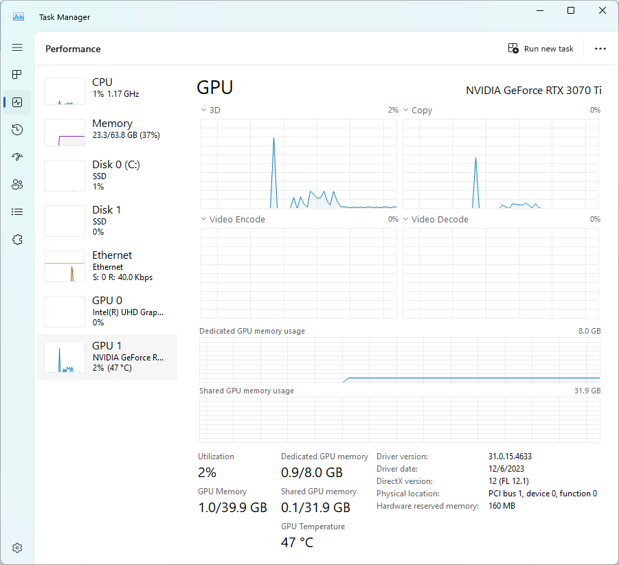 GPU Resource Monitoring