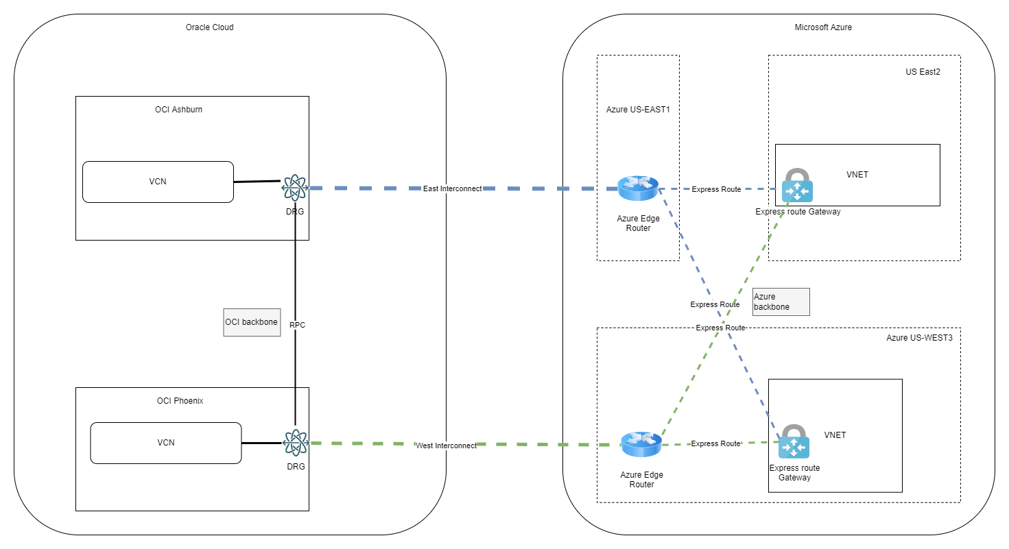 blo2diagram