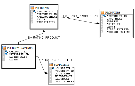 CDC_Tables_Relationships