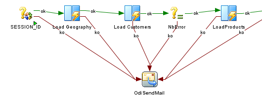 Error Processing in Packages