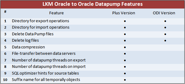 LKM Oracle to Oracle Datapump Features Figure-01