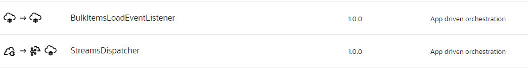integrations OIC Gen3