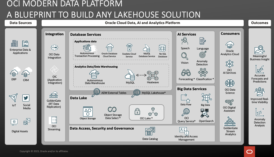 Modern Data Platform
