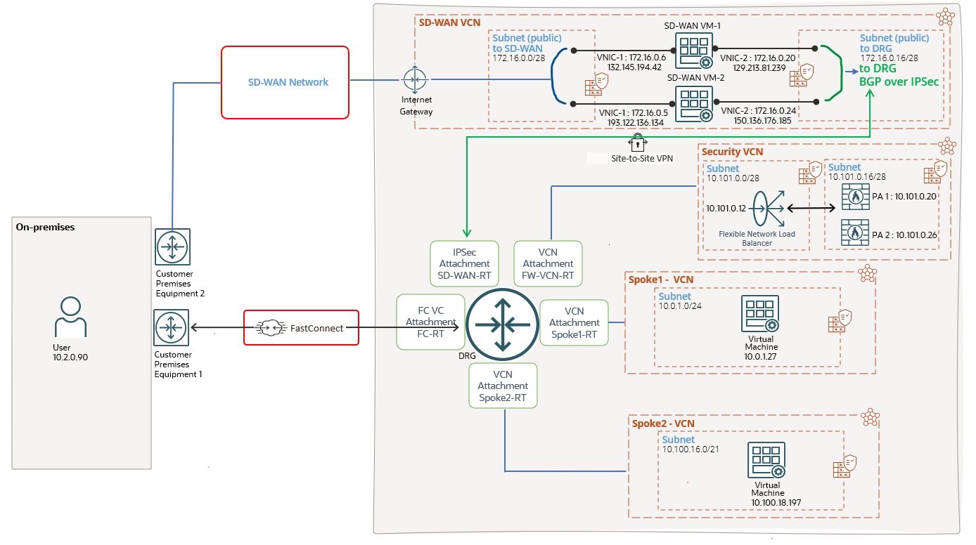 networking diagram