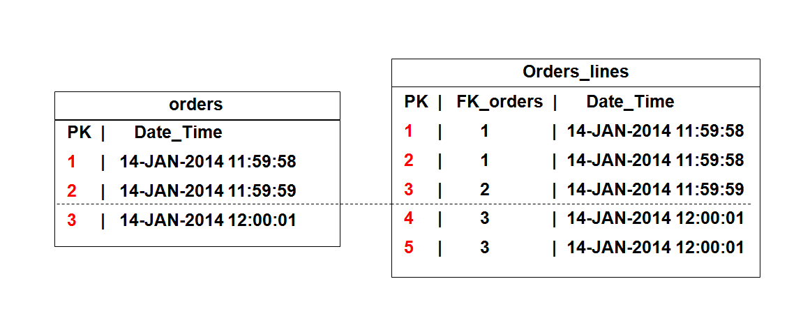 ODI_JKM_ConsistentCDC