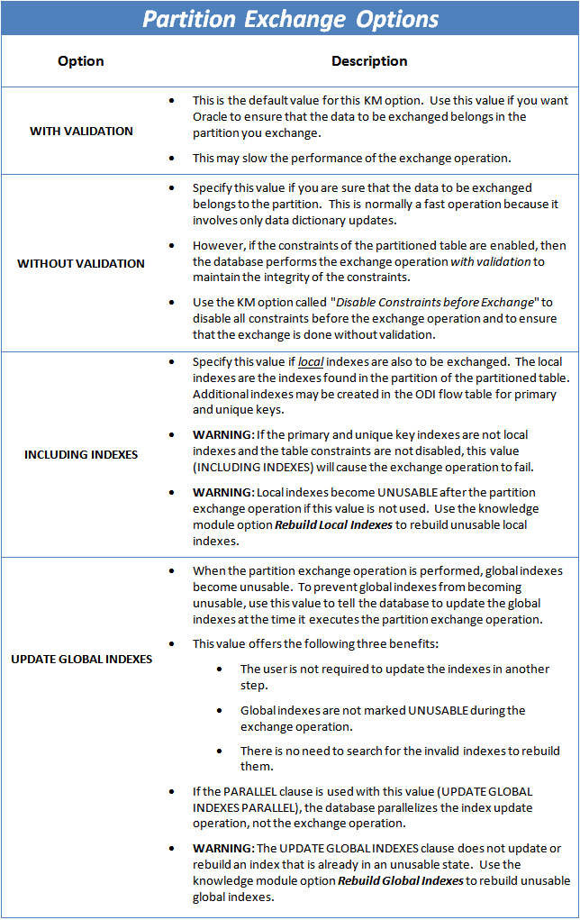 Table 1 - Partition Exchange Options