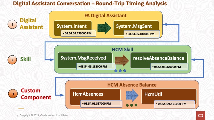 Graphical user interface
Description automatically generated