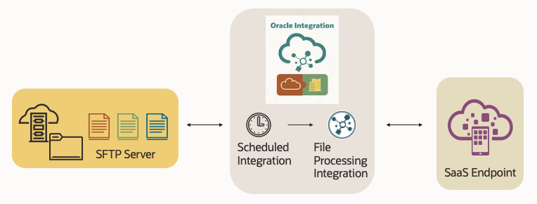 Graphical user interface
Description automatically generated with low confidence