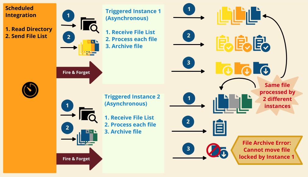 Diagram
Description automatically generated