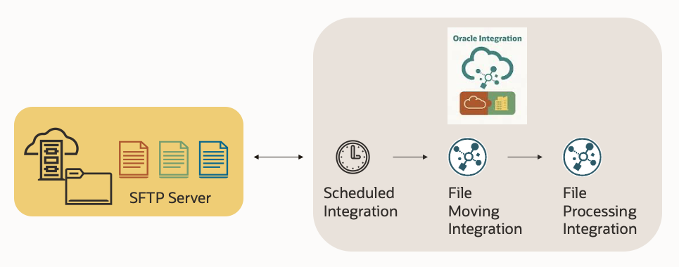 Diagram
Description automatically generated